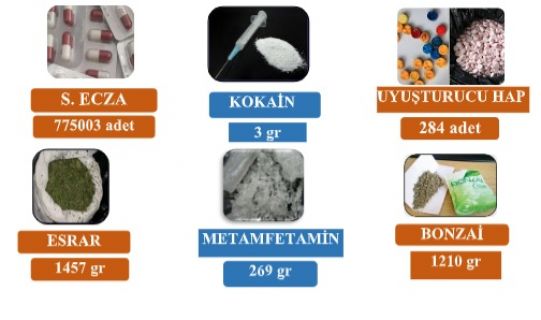 139 olayda toplamda 180 şahsa adli işlem başlatıldı