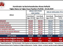 Ulusal Et Konseyi: Et Fiyatlarına Zam Geldi