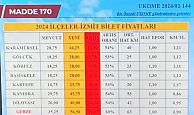 Kocaeli İlçelerinden İzmit'e Ulaşım Ücretlerine Büyük Zam