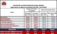 Ulusal Et Konseyi: Et Fiyatlarına Zam Geldi